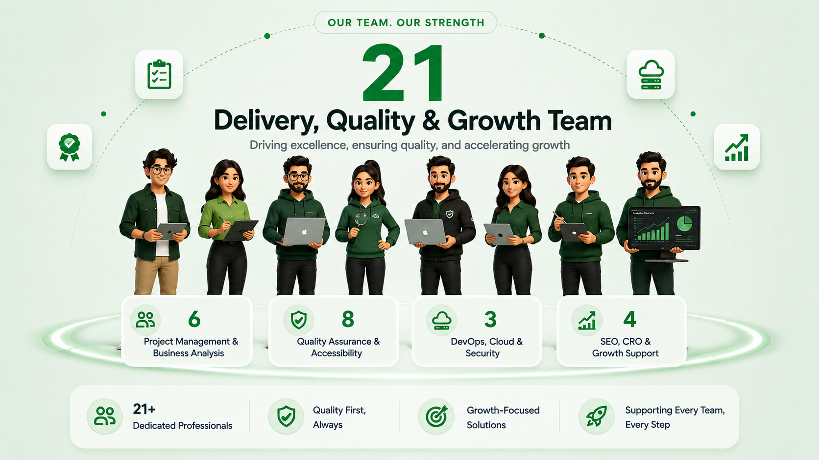 Delivery, Quality and Growth Team at 10turtle